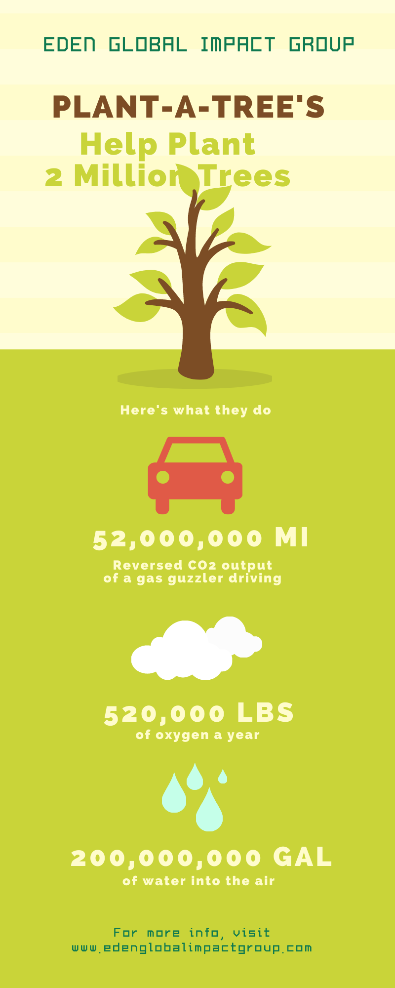 Tree Planting Infographic